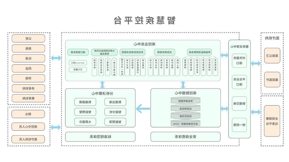 <a href='http://arfpzg.thychic.com'>太阳城官方网站</a>智慧疾控平台总体架构图